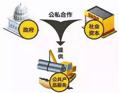 財政部加快推廣PPP模式助推水利建設提速，實業投資迎新機遇