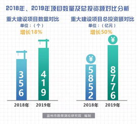 溫州今年重大項目計劃投資755.8億 熱力圖解析實業投資熱點區域